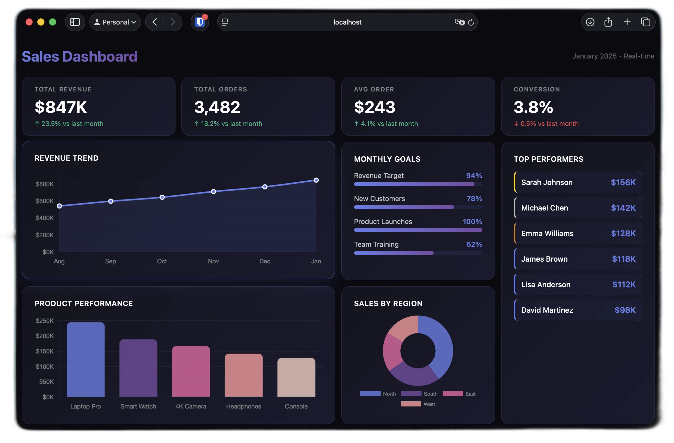 Software development and hosting solutions